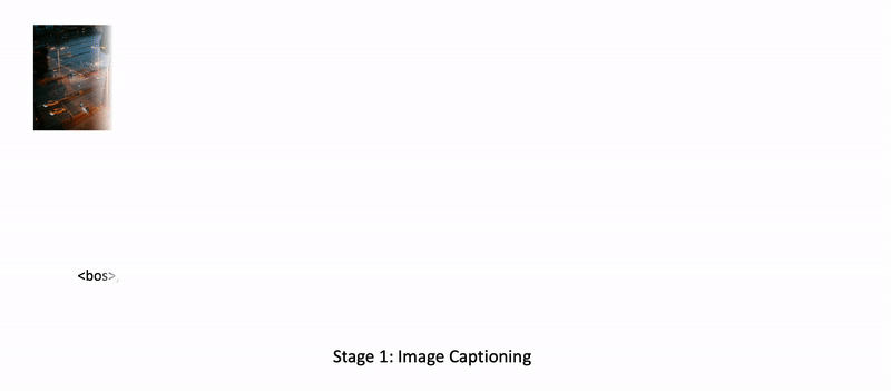 gif showing training pipeline